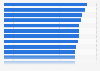 Least corrupt countries worldwide 2024, according to the Corruption Perception Index