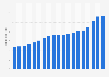 Revenue of the Hershey Company from 2006 to 2024 (in billion U.S. dollars) 