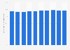 Penetration rate of online video usage in China from 2020 to 2024