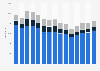 Sales of Nestlé's confectionery sector worldwide from 2010 to 2024, by segment (in million CHF)
