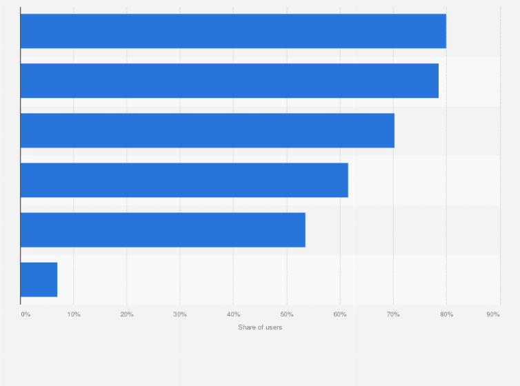 Statistic: Reasons for watching popular series on online video portals in China in 2013