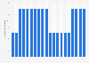 Number of deaf and blind 3 to 21 year olds served under the Individuals with Disabilities Education Act (IDEA) in the United States from 1990/91 to 2021/22 (in 1,000s)