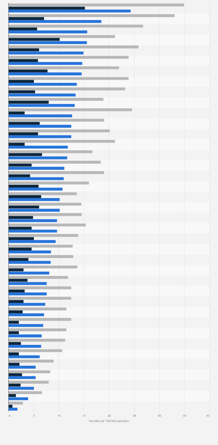 Statistic: Suicide rates in selected countries as of 2021, by gender (per 100,000 population)
