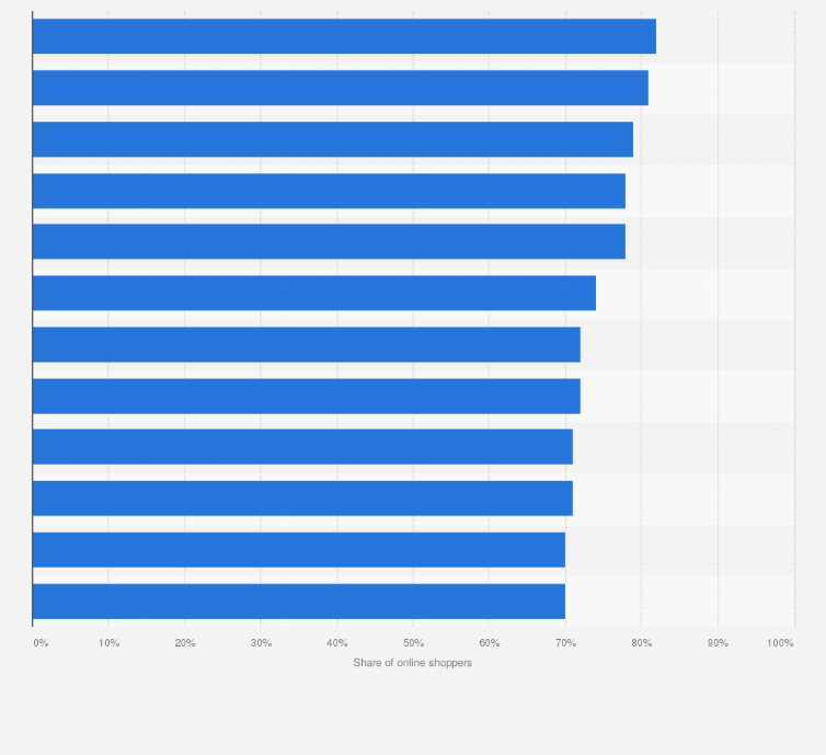 Statistic: Share of online shoppers having purchased through mobile phones in selected European countries in 2021