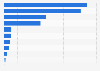 Pork exports worldwide in 2025, by leading country (in 1,000 metric tons)