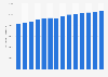 Chicken meat production worldwide from 2012 to 2025 (in 1,000 metric tons)**
