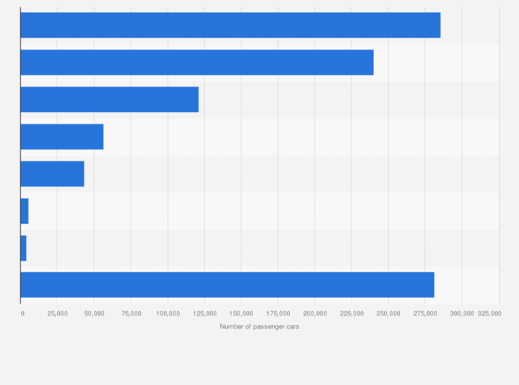 Statistic: Number of passenger cars imported to China in 2011, by country of origin