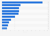 Leading carbonated soft drink (CSD) brands in the United States in 2024, based on volume share