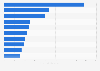 Largest electric utilities based on market value in the United States as of June 2024 (in billion U.S. dollars)