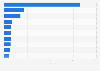 Sales volume of soft drink brands of the Keurig Dr Pepper Group in the United States in 2024 (in million 192 oz cases)