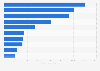 Leading 10 wheat producers worldwide in 2024/2025 (in 1,000 metric tons)*