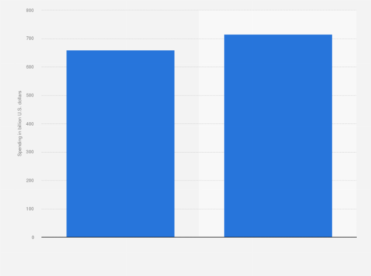 Statistic: Advertising revenues of digital pure player media owners worldwide in 2024 and 2025 (in billion U.S. dollars) 