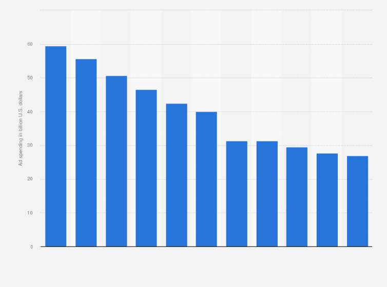 Statistic: Newspaper advertising spending worldwide from 2014 to 2024 (in billion U.S. dollars)