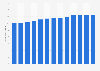 Sales volume of liquid refreshment beverages in the United States from 2012 to 2024 (in billion gallons)