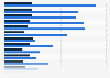 Ranking of the top college sororities in the United States 2012, showing number of facebook fans and twitter followers