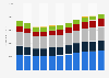 Procter & Gamble's net sales worldwide from 2014 to 2024, by business segment (in million U.S. dollars)