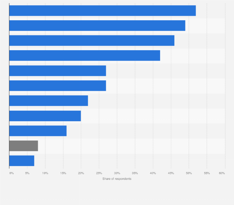 Statistic: Most prevalent collector's items among high-net-worth individuals in China as of 2025