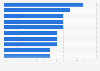 Most popular sports among high-net-worth individuals in China as of 2025