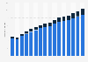 Container handling at inland and sea ports in China from 2008 to 2023 (in million TEUs)
