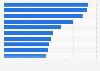 Best-selling passenger car worldwide in 2024 (in million units)