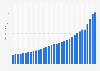 Quick service eating place sales in the United States from 1992 to 2024 (in billion U.S. dollars)