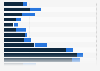 Number of U.S. military and civil satellites sent into orbit or deep space from 1980 to 2008