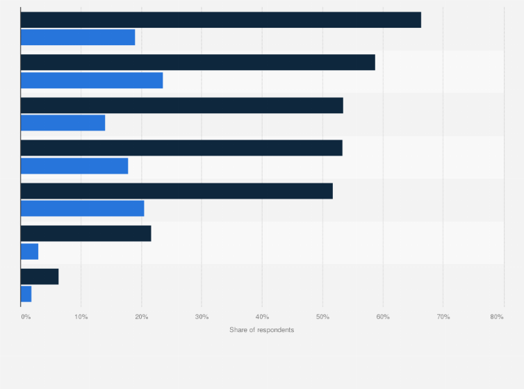 Statistic: Most popular third party payments in China in 2012, by type