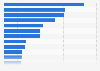 Exports of paper and paperboard in selected countries worldwide in 2023 (in 1,000 metric tons)