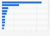 Consumption of paper and paperboard in selected countries worldwide in 2023 (in 1,000 metric tons)