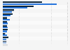 Production volume of paper and paperboard in selected countries worldwide in 2010 and 2023 (in 1,000 metric tons)