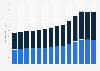 Average amount spent by consumers at the Home Depot and Lowe's from 2011 to 2024 (in U.S. dollars)