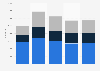 Number of jobs in the U.S. toy industry from 2015 to 2022