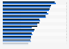 Leading factors in consumer selection of primary supermarkets in the United States in 2013 and 2014