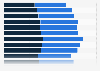 Resident population of the United States by sex and age as of July 1, 2023 (in millions)