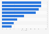 Grandparents: What are the reasons you spend money on your grandchildren? (March 2012)