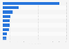 Daily number of visitors to the selected movie theater chains in China on January 22, 2025 (in 1,000 visitors)