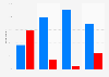 Voter support for Barack Obama and Mitt Romney in the 2012 election, by ethnic group