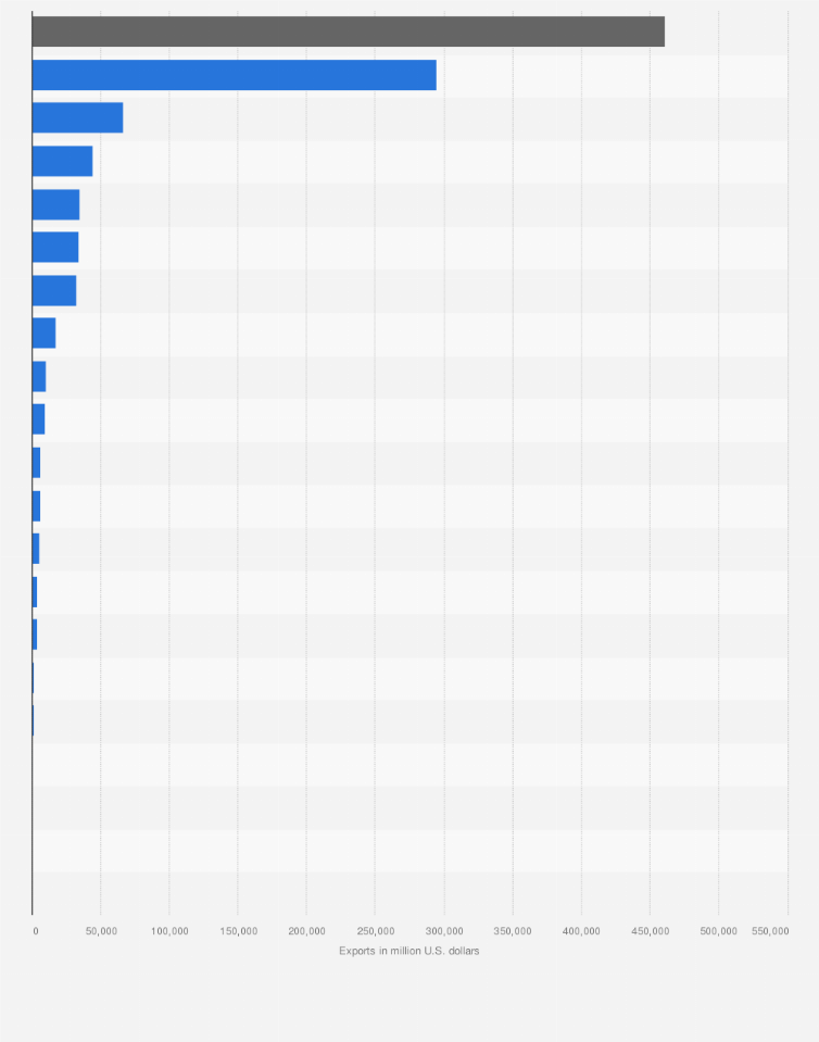 Statistic: Worldwide exports of pharmaceuticals in selected countries 2012 (in million U.S. dollars)