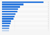 Facebook fans of NHL teams as of November 2024 (in millions)