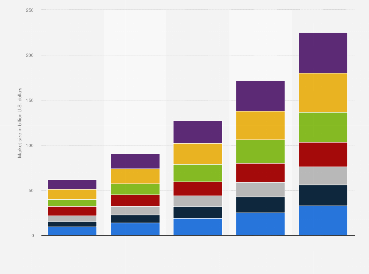 Statistic: Global construction equipment market size forecast from 2000 to 2020, by segment (in billion U.S. dollars)