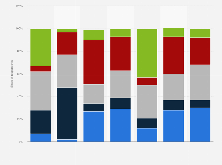Statistic: Which beauty archetype do you belong to?