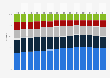 Breakdown of the cosmetic market worldwide from 2011 to 2024, by product category