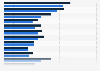 Gender wage gap for the most common occupations for women in the United States in 2021, by median weekly earnings (in U.S. dollars)