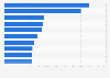Leading global investment banks specializing in loans in 2024, by fees (in million U.S. dollars)