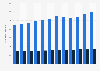 Total number of credit cards and debit cards in circulation in the United States from 2012 to 2023