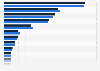 New passenger car registrations in key European markets in 2023 and 2024 (in units)