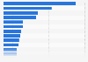 Major foreign holders of United States treasury securities as of December 2024 (in billion U.S. dollars)