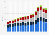 Net revenue of Williams-Sonoma worldwide from 2009 to 2024, by brand (in million U.S. dollars)