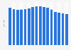 Number of stores of Williams-Sonoma worldwide from 2009 to 2024