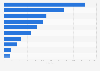 Number of inbound merger and acquisition (M&A) deals in the United States in 4th quarter 2024, by industry 